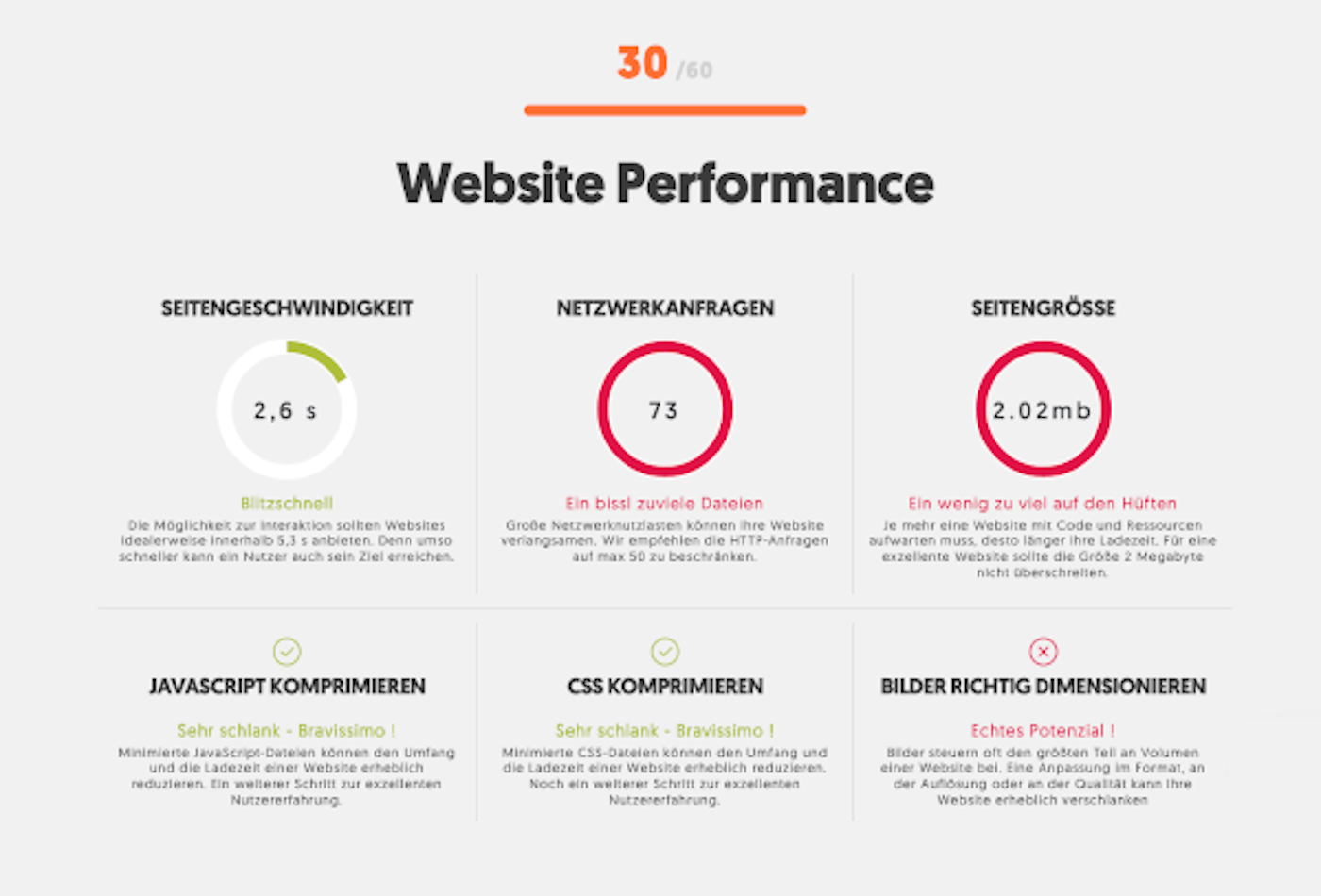 Local SEO - Website Perfomance Check