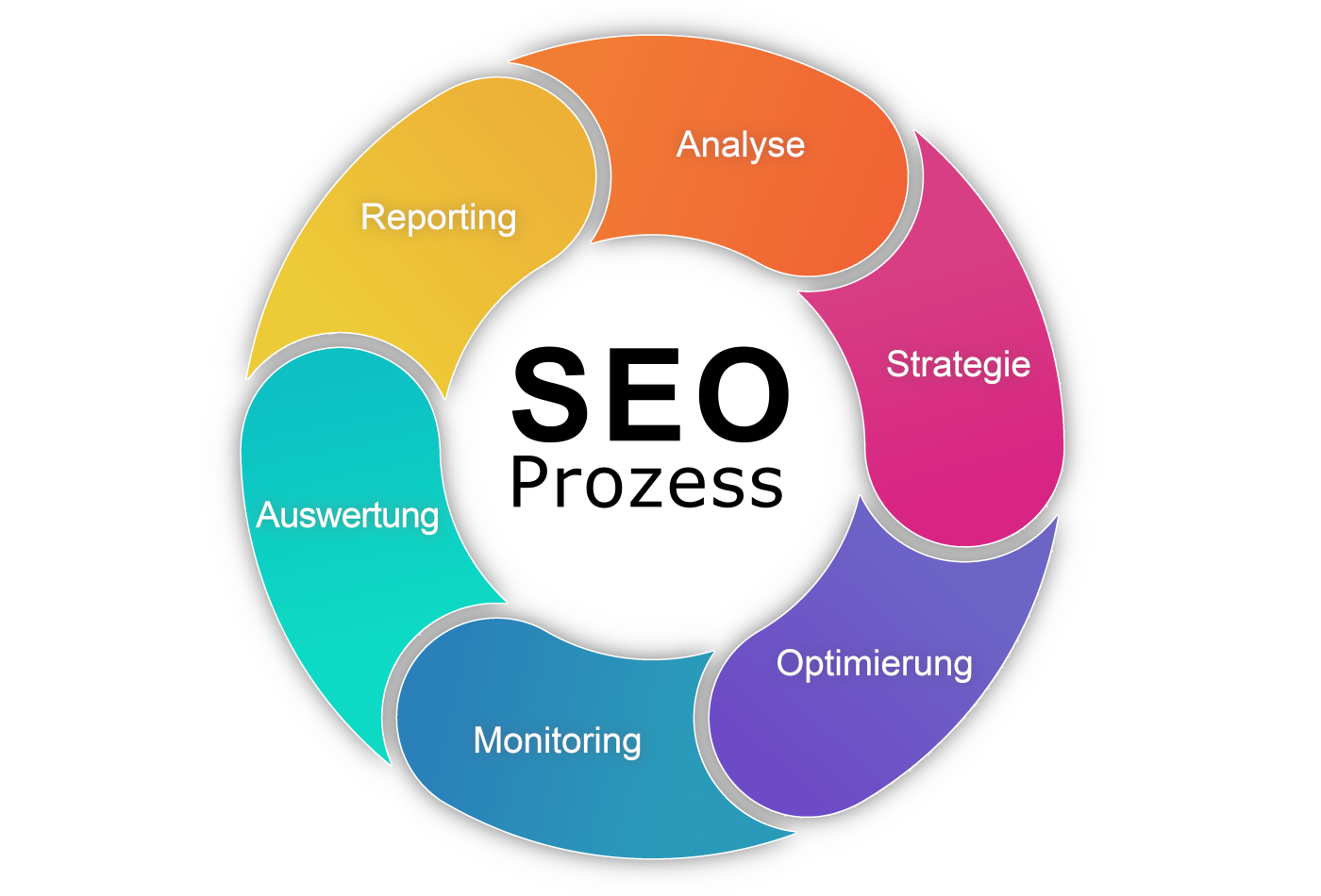 Local SEO - Website Perfomance Check
